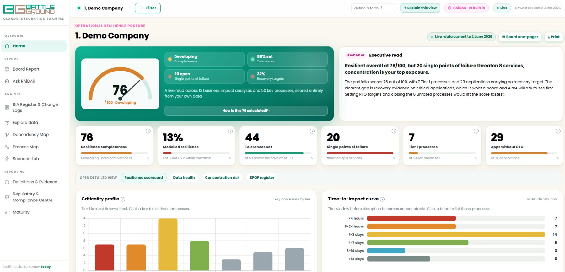 RAiDAR executive read and resilience scorecard