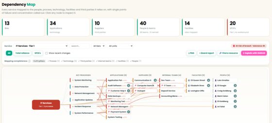 Dependency mapping