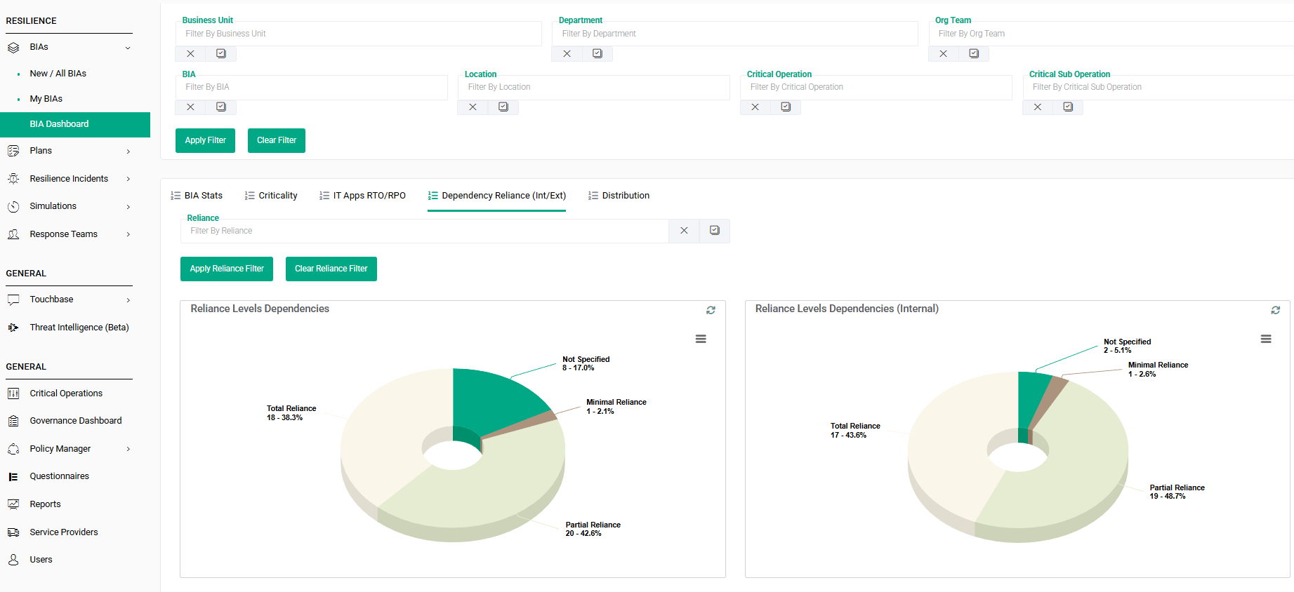 BIA dashboard